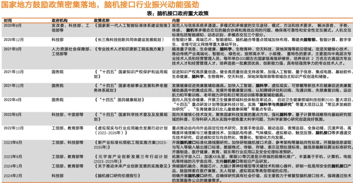     图片来源：天风证券   