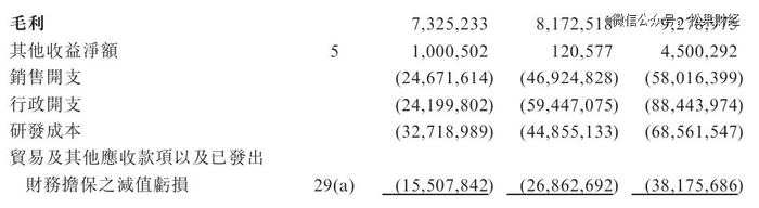 图源：博雷顿招股书