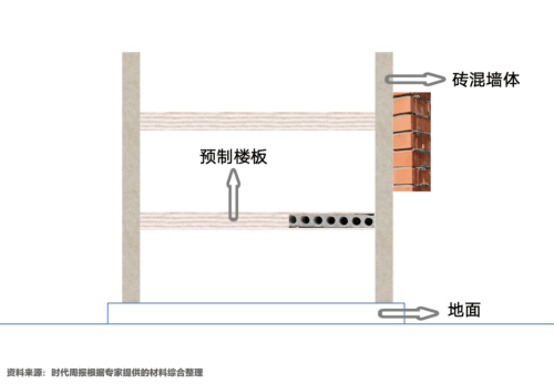 △图源：时代周报记者制图