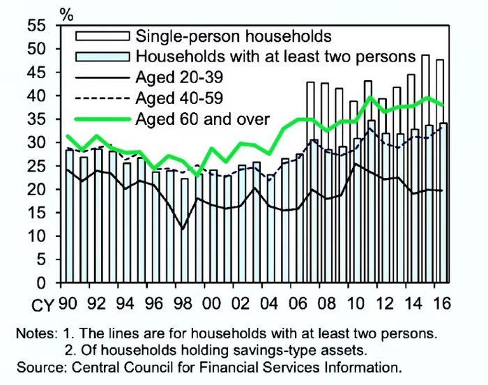 数据来源：日本金融审查部