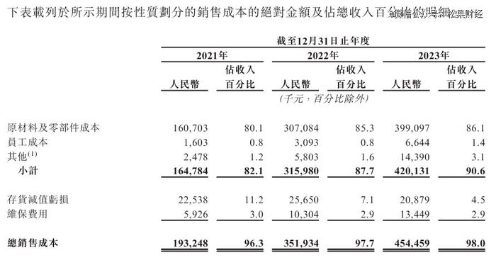 图源：博雷顿招股书