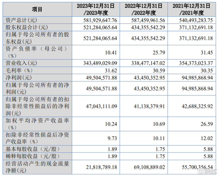基本面情况，图片来源：招股书