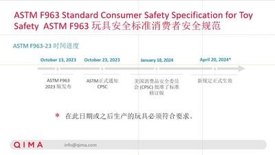 　　启迈QIMA研讨会资料ASTM玩具安全标准实施日期
