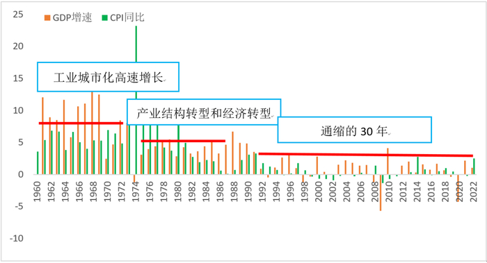 数据来源：Wind.