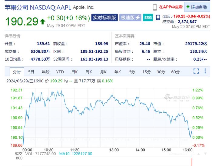 黄仁勋财富突破1000亿美元，未来有望超越马斯克 英伟达 马斯克 财产 黄仁勋 市值 财报 DATA 股价 天下首富 福布斯 sina.cn 第8张