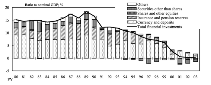 数据来源：日本统计局