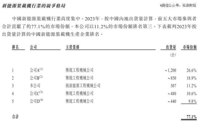 图源：博雷顿招股书