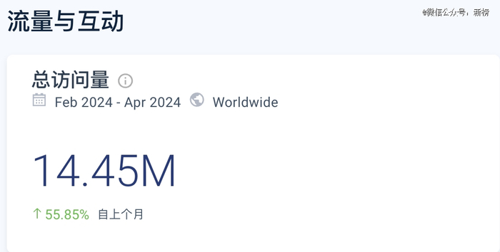 图片来源：SimilarWeb
