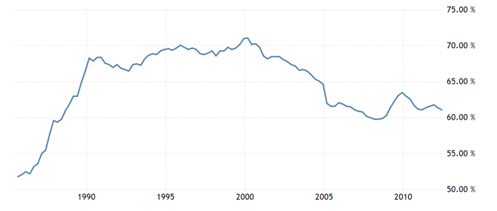 数据来源：tradingeconomics