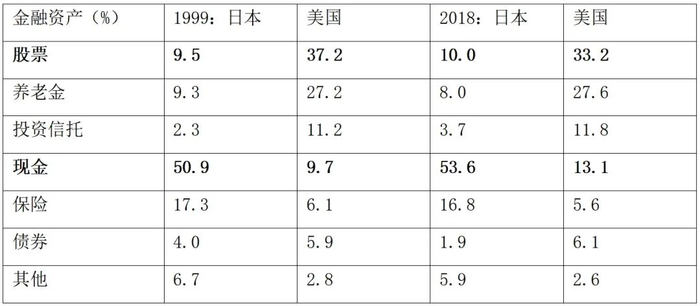 数据来源：日本事务局