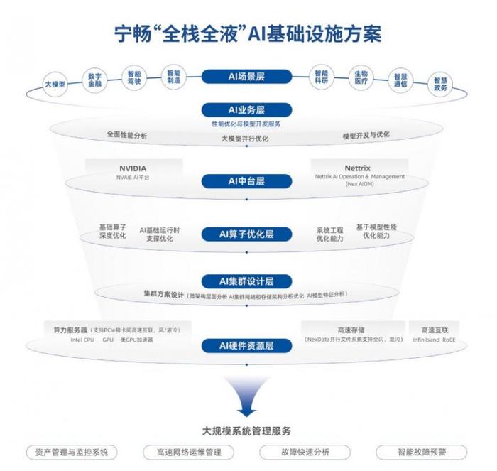 （来源：News快报）