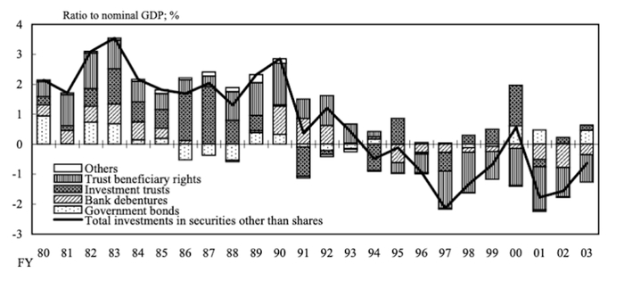 数据来源：日本统计局