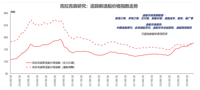 资料来源：克拉克森