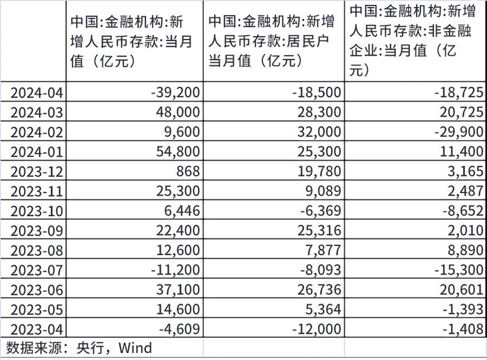 （数据来源：中国人民银行）