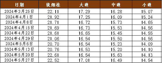 数据来源：新华指数