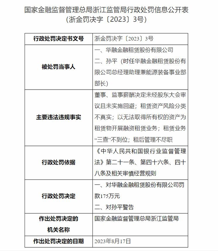国家金融监督管理总局网站截图，下同