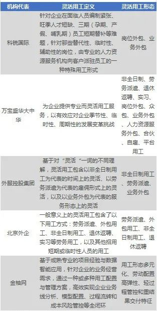 资料来源：各公司年报，太平基金整理