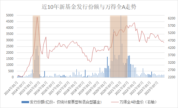 （数据来源：Wind，数据截止时间：2014-2023，过往数据不代表未来）