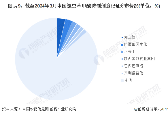 注：仅包含有效期内产品