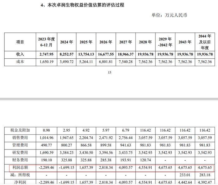图片来源：公告截图