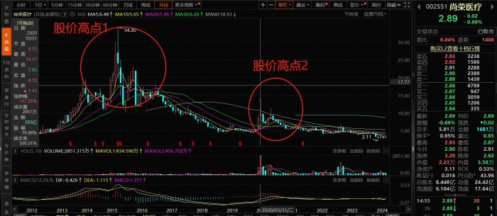 图片来源：东方财富