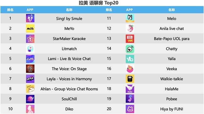 数据来源:data.ai