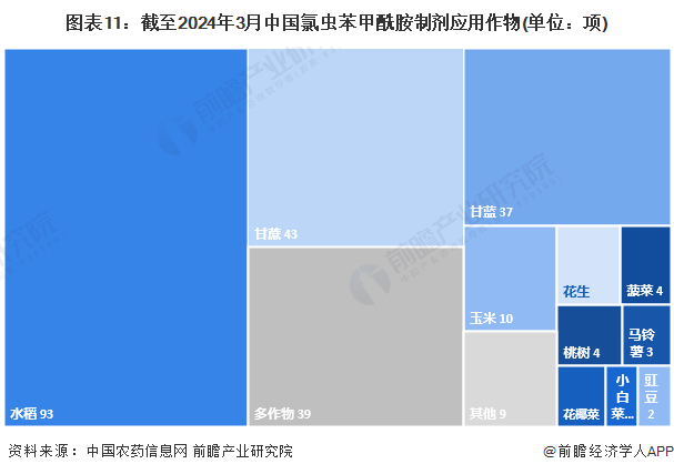 注：仅包含有效期内产品