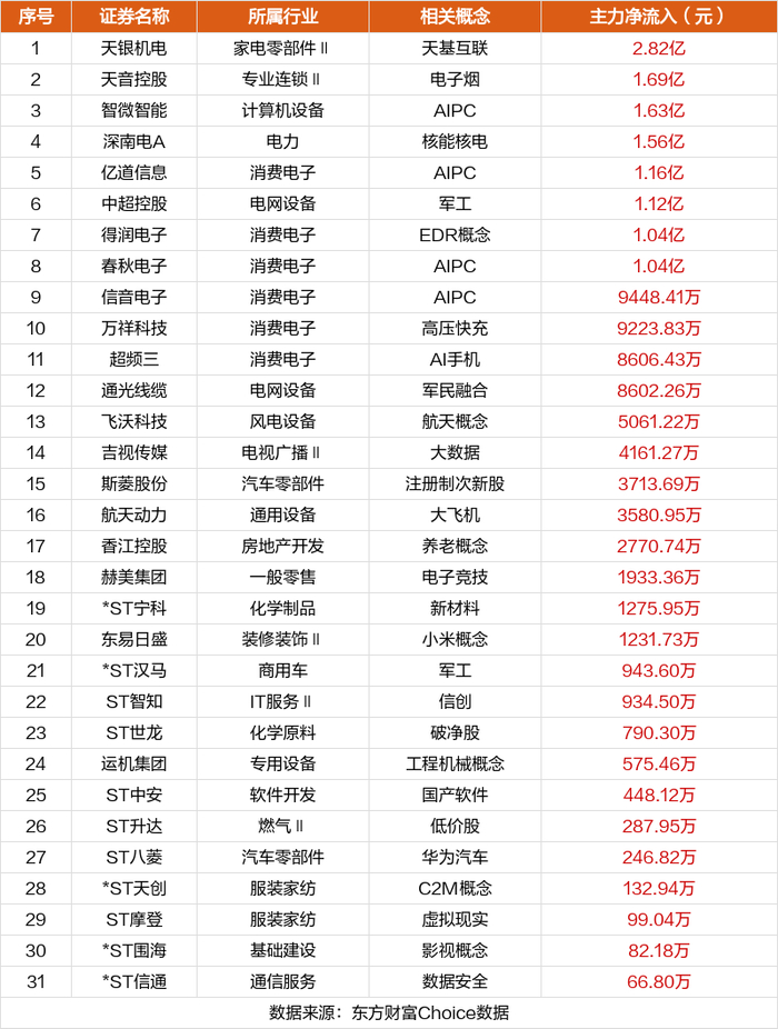 注：主板涨跌停板为10%，ST为5%；创业板、科创板为20%；北交所为30%。
