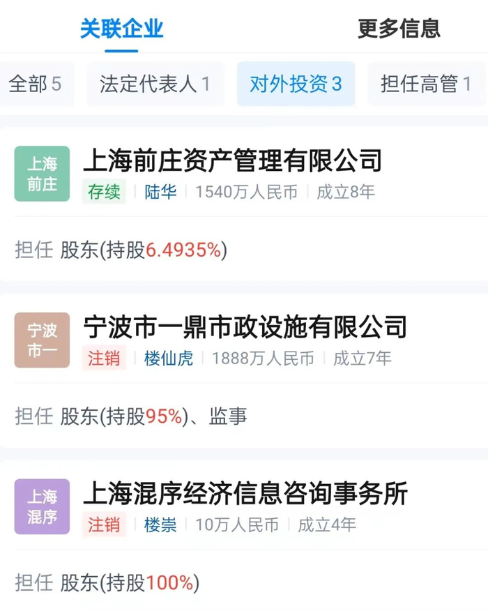 楼崇投资的企业；来源：天眼查