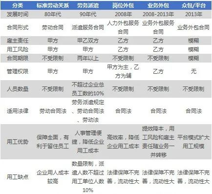 资料来源：太平基金整理