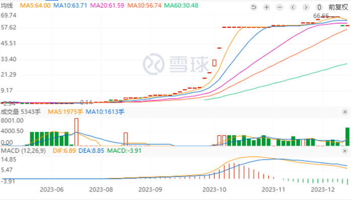 图片来源：雪球网