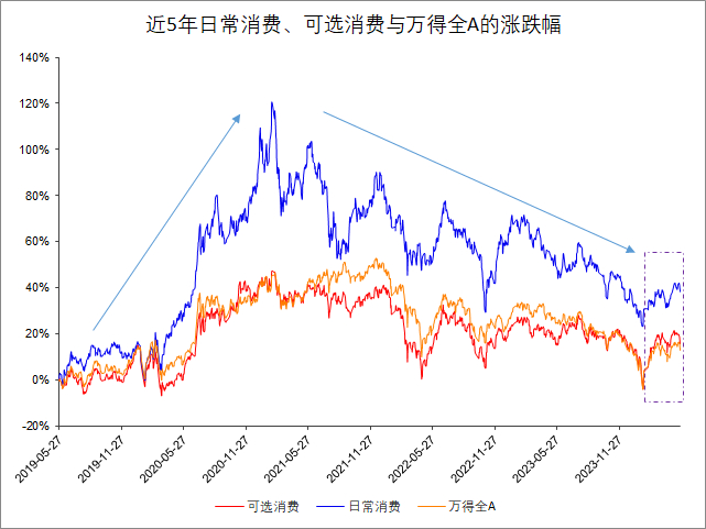 （数据来源：Wind，数据截止时间：2019.05.25-2024.05.24，不作为指数推荐，过往数据不代表未来）