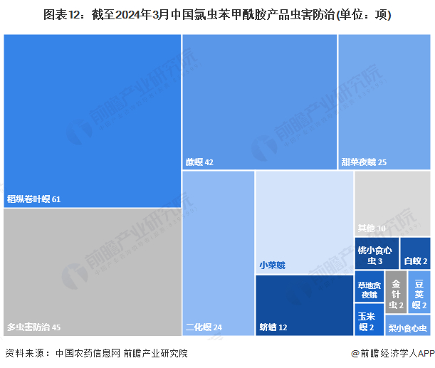注：仅包含有效期内产品