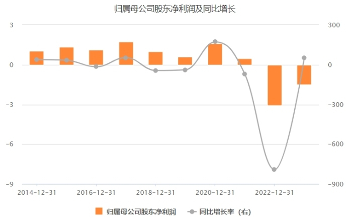 图片来源：Choice金融终端