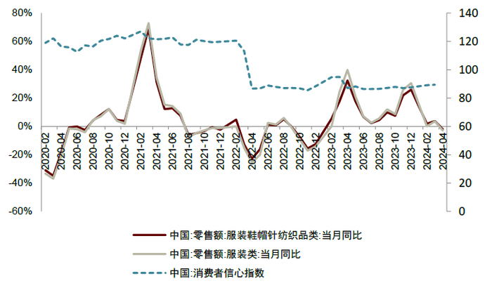 资料来源：国家统计局，中金公司研究部
