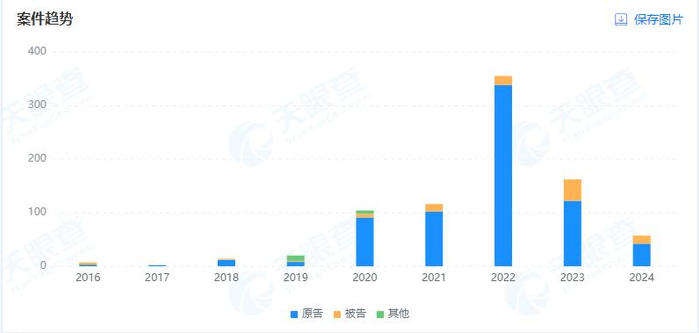 图片来源：天眼查APP