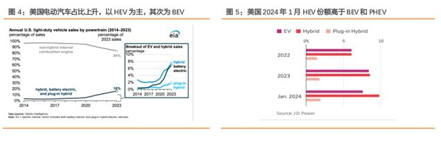 图片来源：天风证券研究所
