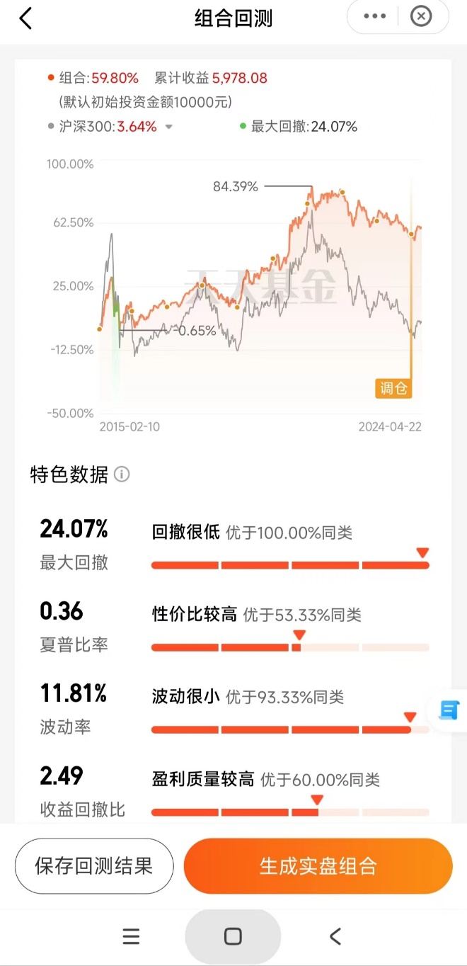 来源：天天基金，起始日为成立日期最晚的成份基金的成立日期，截至日为2024.4.22