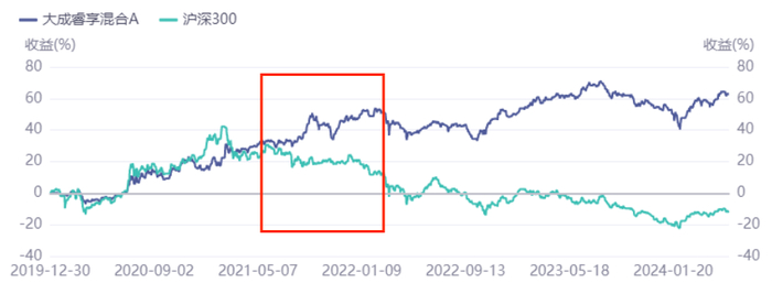 数据来源：同花顺iFind,截至2024.5.30