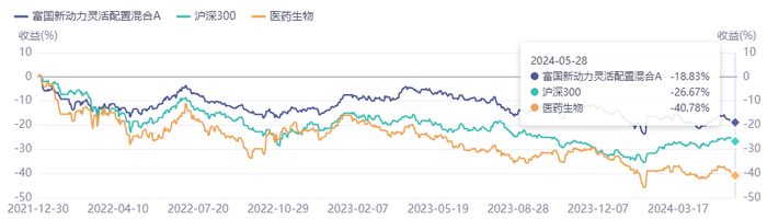 数据来源：同花顺iFind,截至2024.5.30