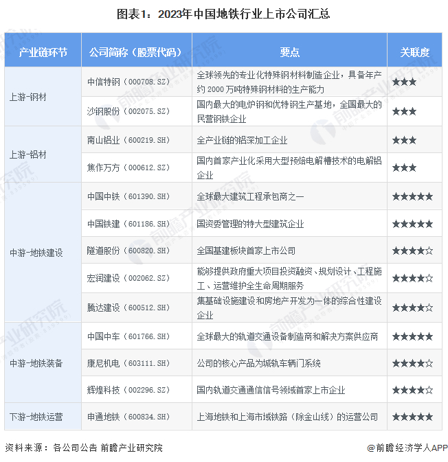 注：关联度最高为★★★★★，☆为半星。