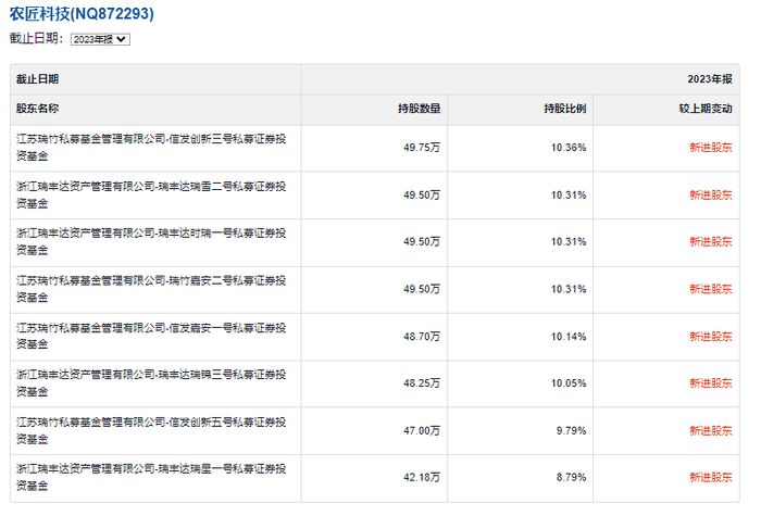 图片来源：雪球网