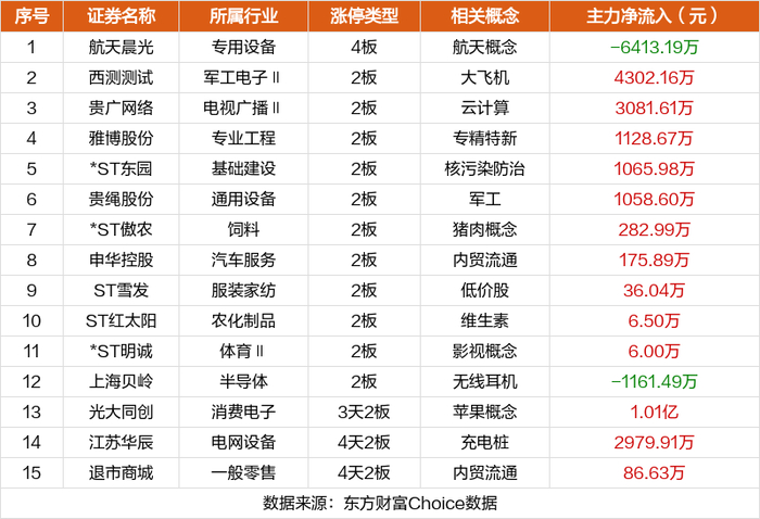 注：主板涨跌停板为10%，ST为5%；创业板、科创板为20%；北交所为30%。