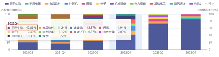 数据来源：同花顺iFind,截至2023Q4