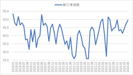 图32018年以来沪市终端线螺每周采购量监控数据变化情况
