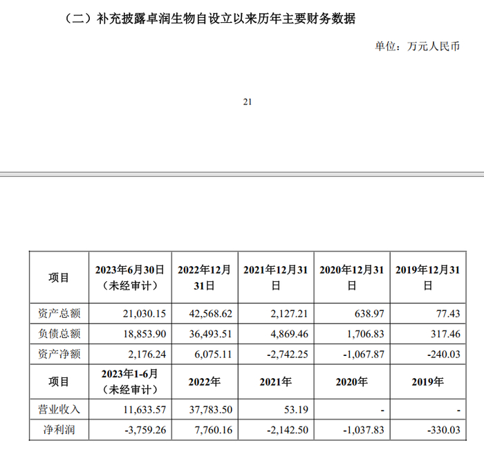 卓润生物主要财务数据 图片来源：公告截图