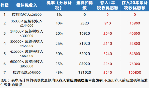 图片来源：贝塔数据；纳税数据来自