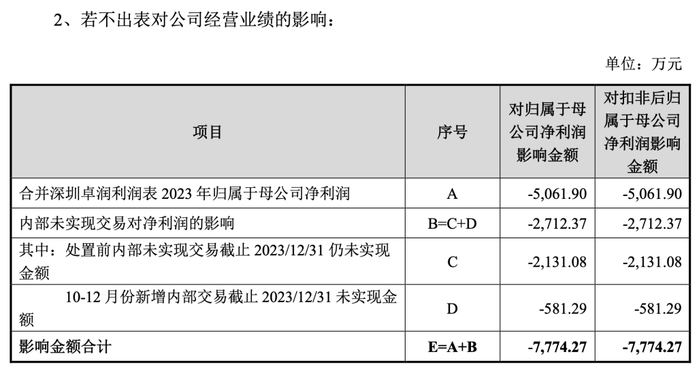 图片来源：年报问询函回复截图