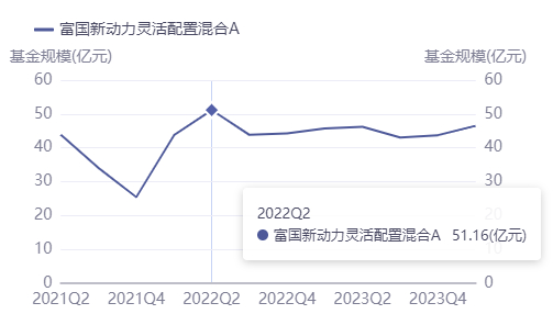 数据来源：同花顺iFind，截至2024Q1