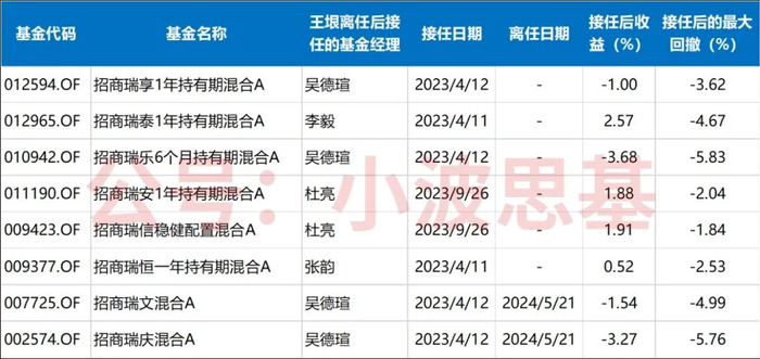 数据来源：同花顺iFind，截至2024.5.30